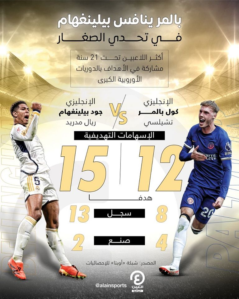 جود بيلينغهام