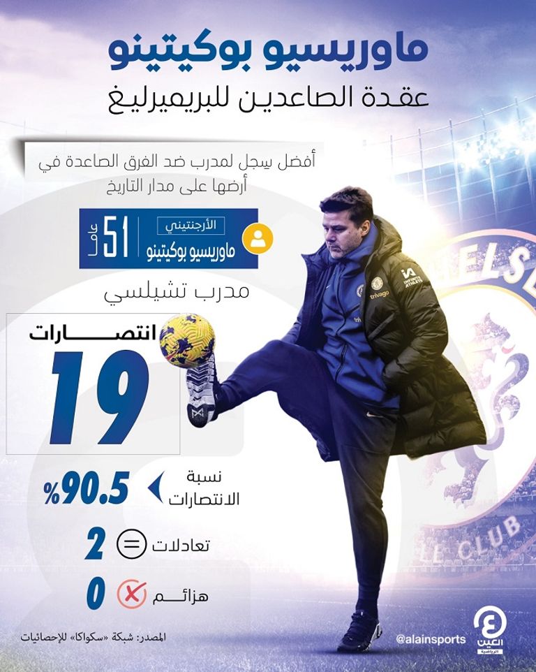 تشيلسي ضد لوتون تاون