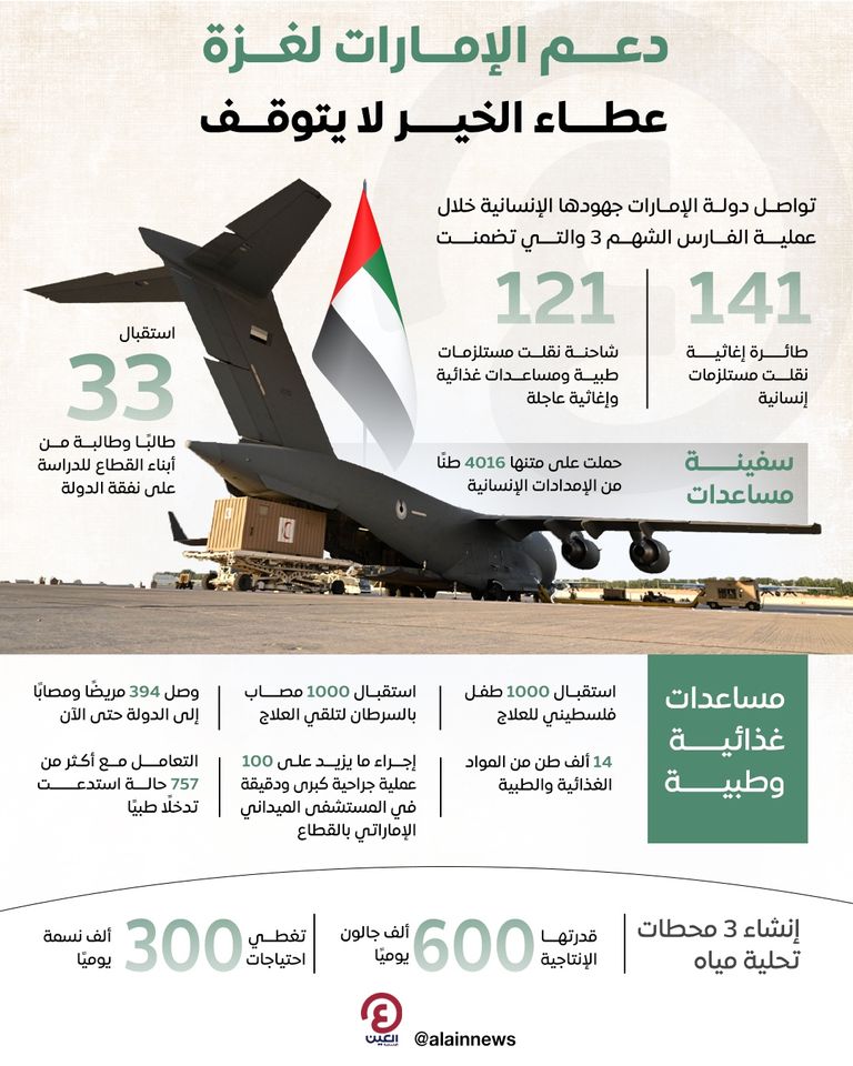 المساعدات الإماراتية إلى غزة