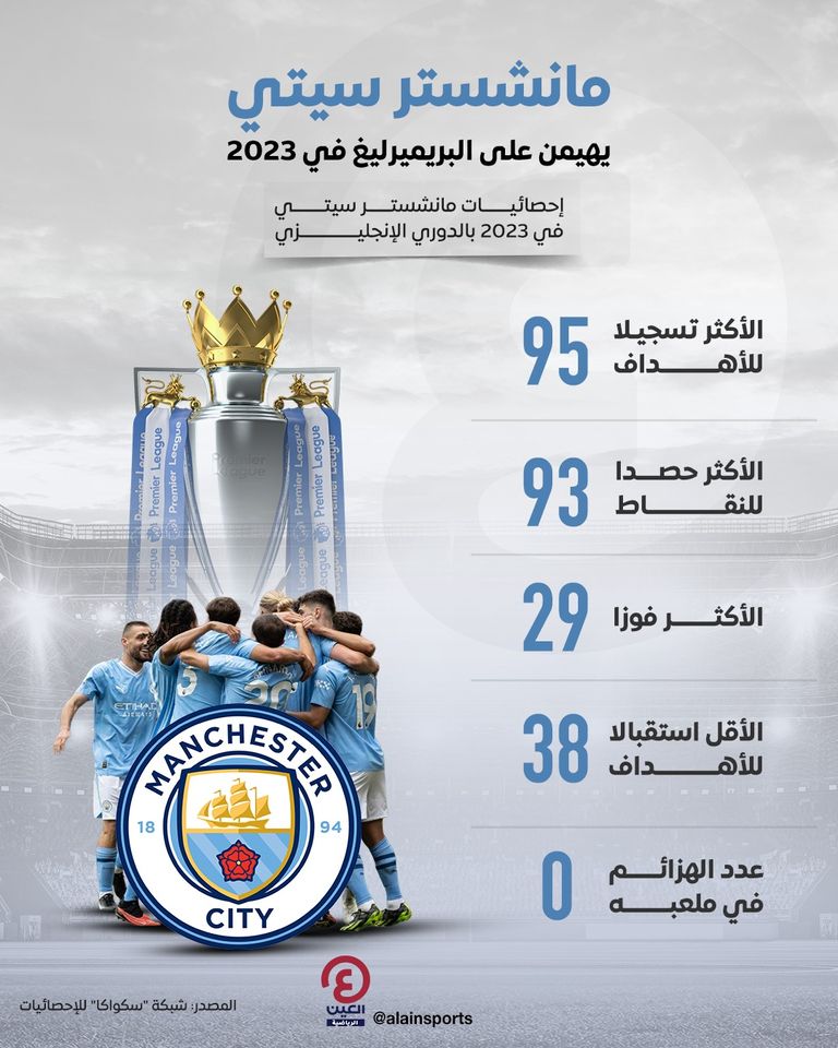 مانشستر سيتي