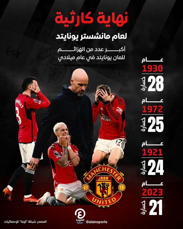 خسارة مانشستر يونايتد أمام نوتنغهام فورست