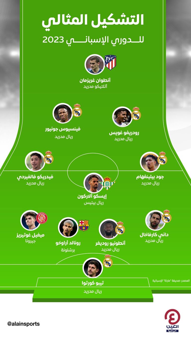 برشلونة وريال مدريد