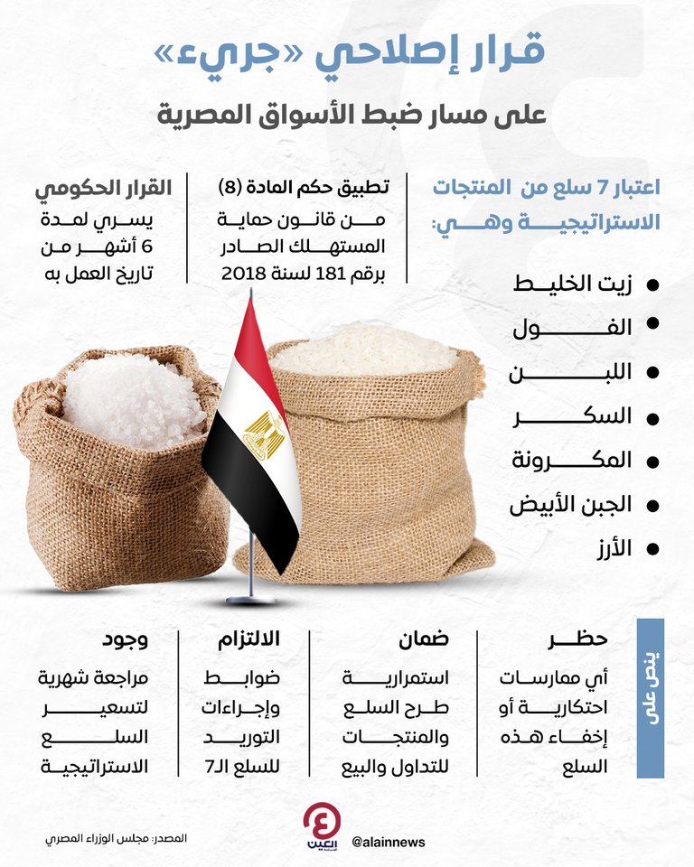 سلع استراتيجية مصرية