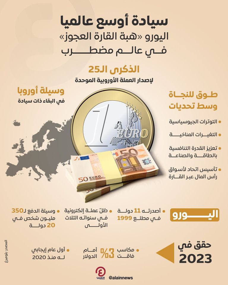 الذكرى الخامسة والعشرون لإصدار اليورو