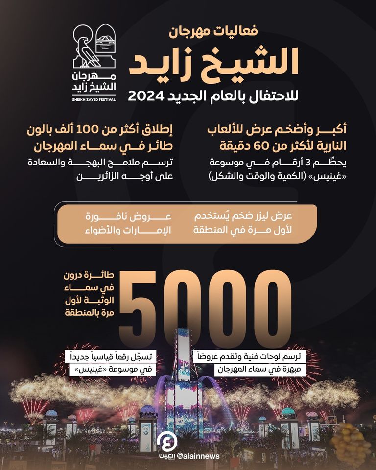 ألعاب نارية في سماء الإمارات
