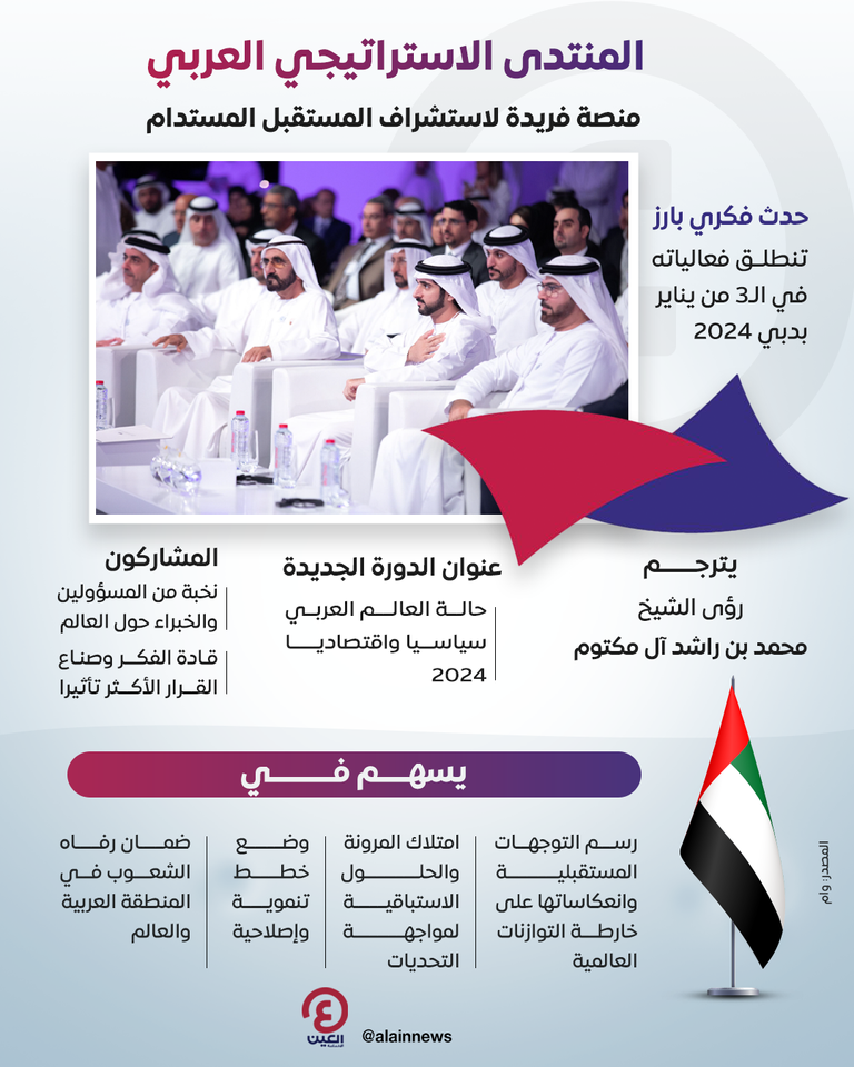 انطلاق المنتدى الاستراتيجي العربي بدبي 3 يناير المقبل