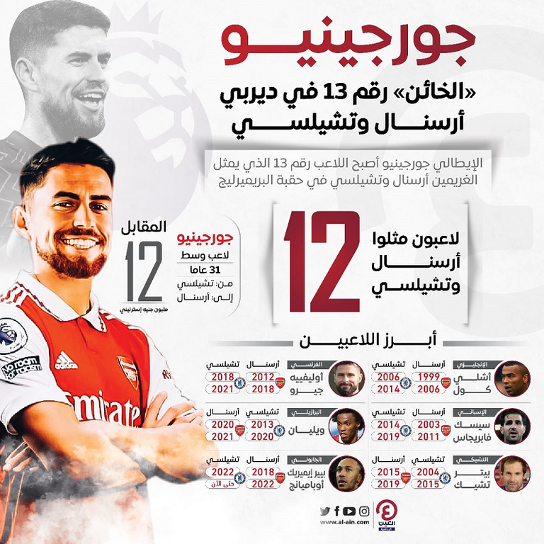 جورجينيو ينضم لأرسنال تشيلسي ضد أرسنال