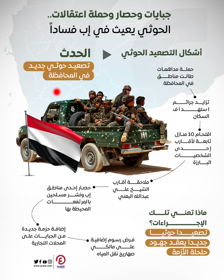 مليشيات الحوثي تعيث في إب فسادًا