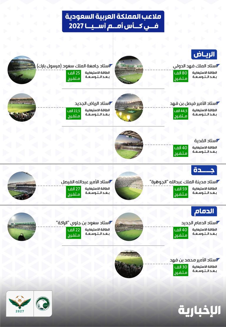 السعودية تفوز بتنظيم كأس أمم آسيا 2027