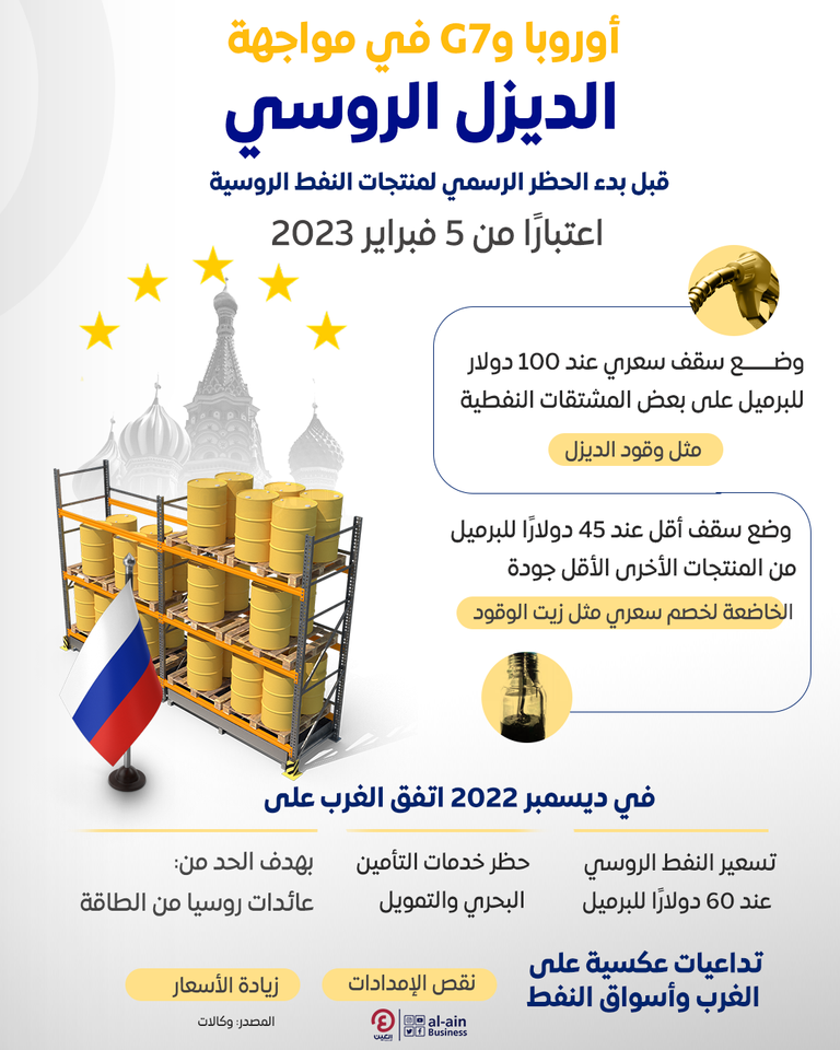 الديزل الروسي.. هدف الحظر الجديد لأوروبا