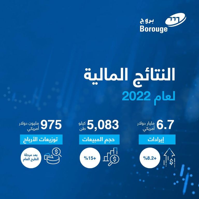 أحد مواقع شركة بروج