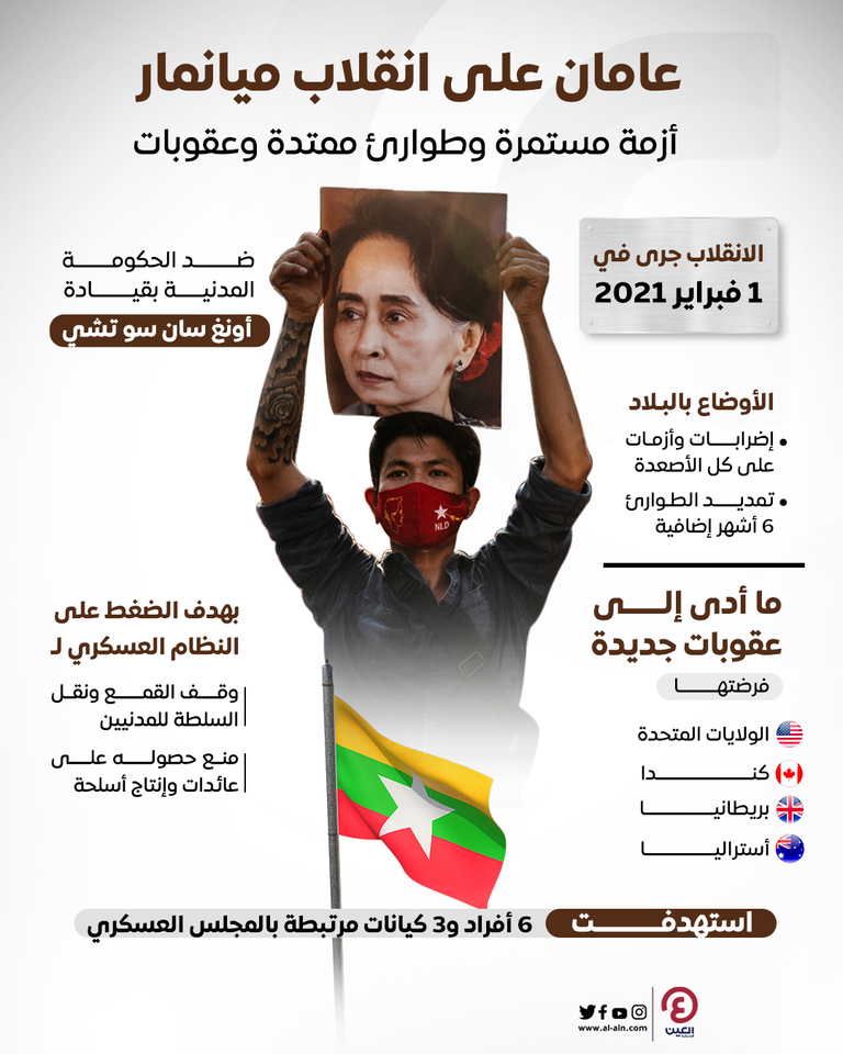 متظاهرون ضد المجلس العسكري في ميانمار