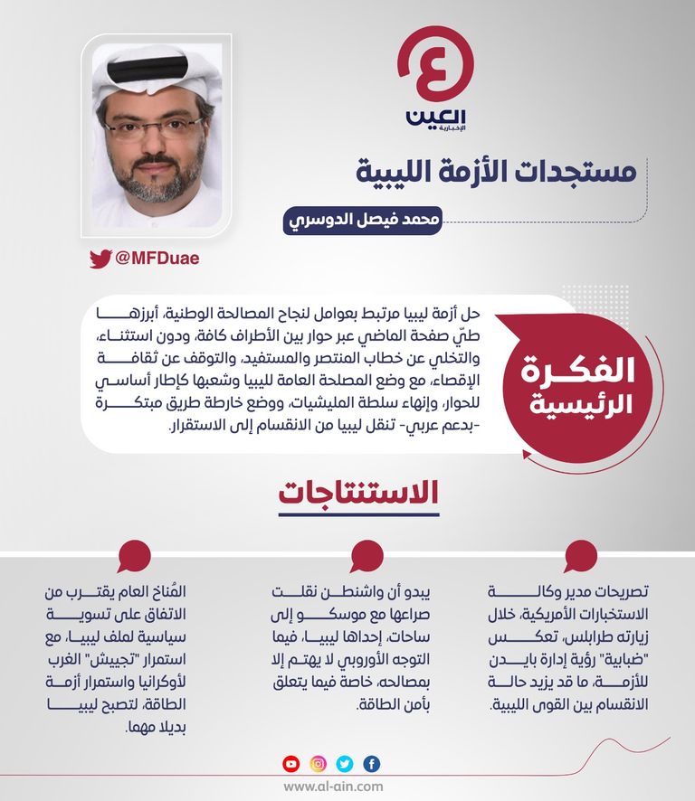 محمد فيصل الدوسري