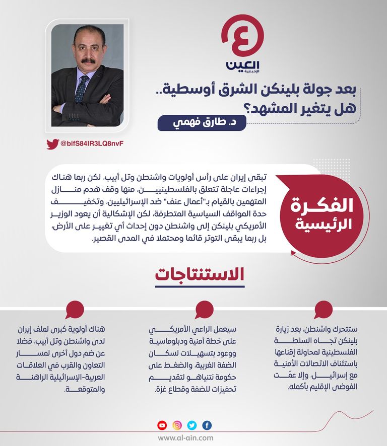 د. طارق فهمي