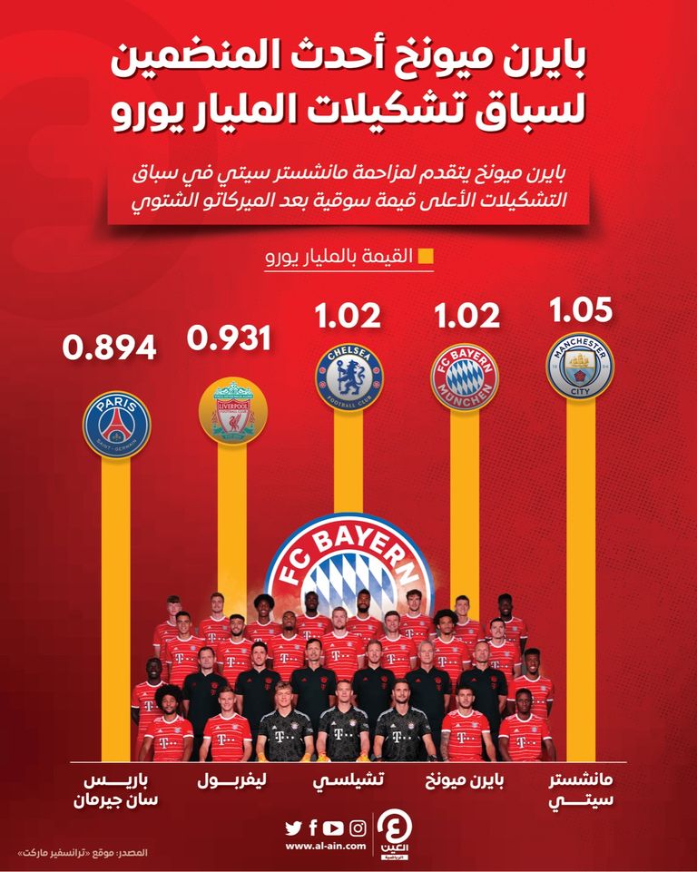 فريق بايرن ميونخ 