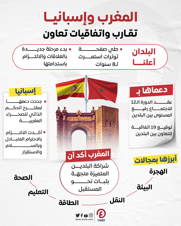 علما المغرب وإسبانيا