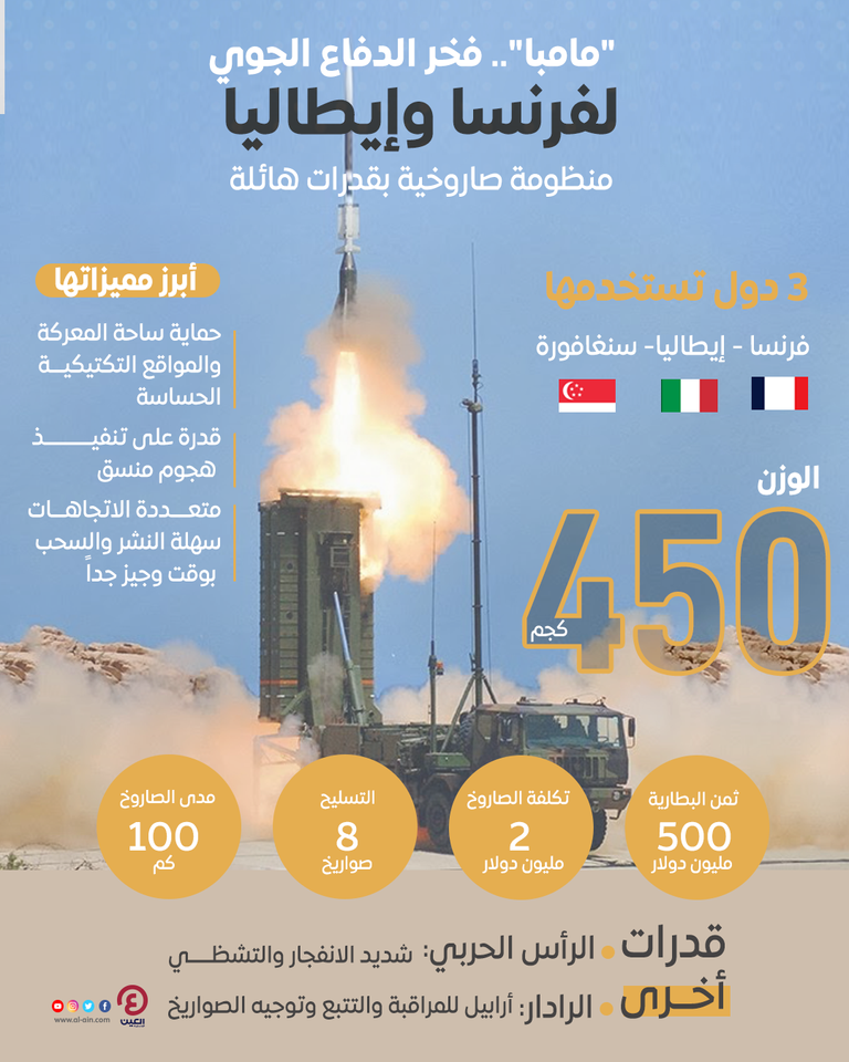 جانب من الحرب في أوكرانيا - أرشيفية