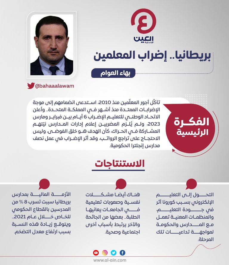 بهاء العوام