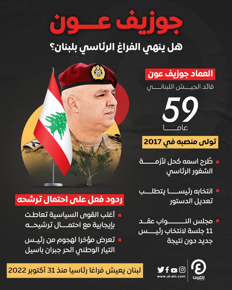 مقعد الرئاسة بلبنان شاغر منذ نحو 3 أشهر