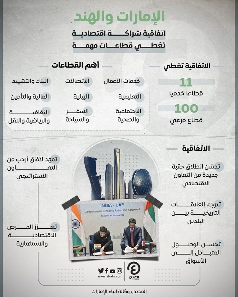 شركات التكرير الهندية تدفع للتجار بالدرهم مقابل النفط الروسي