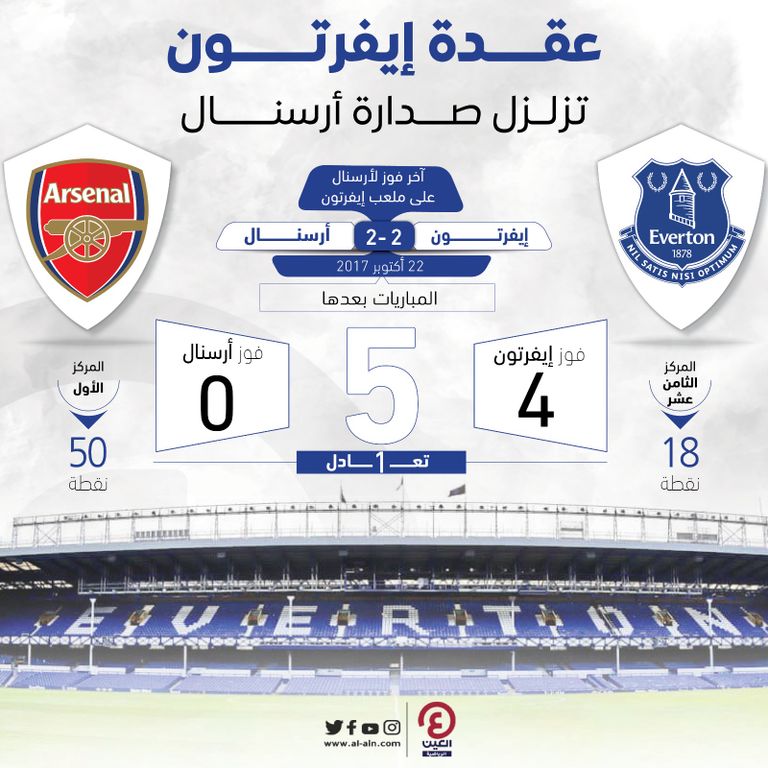 أرسنال ضد إيفرتون