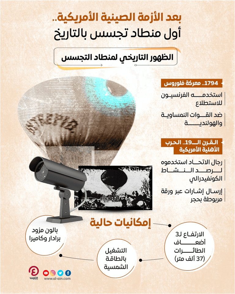 واحدة من التجارب الأولى لمناطيد التجسس- أرشيفية