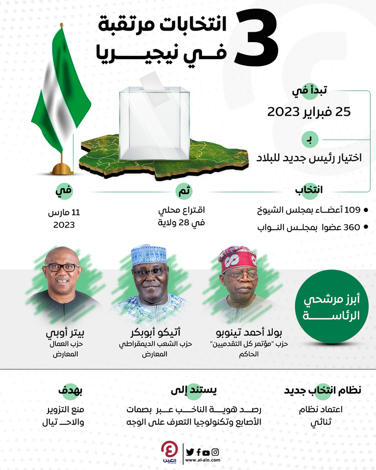 نيجيريا على موعد مع الانتخابات