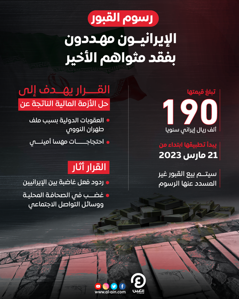 إيران تفرض رسوما على القبور