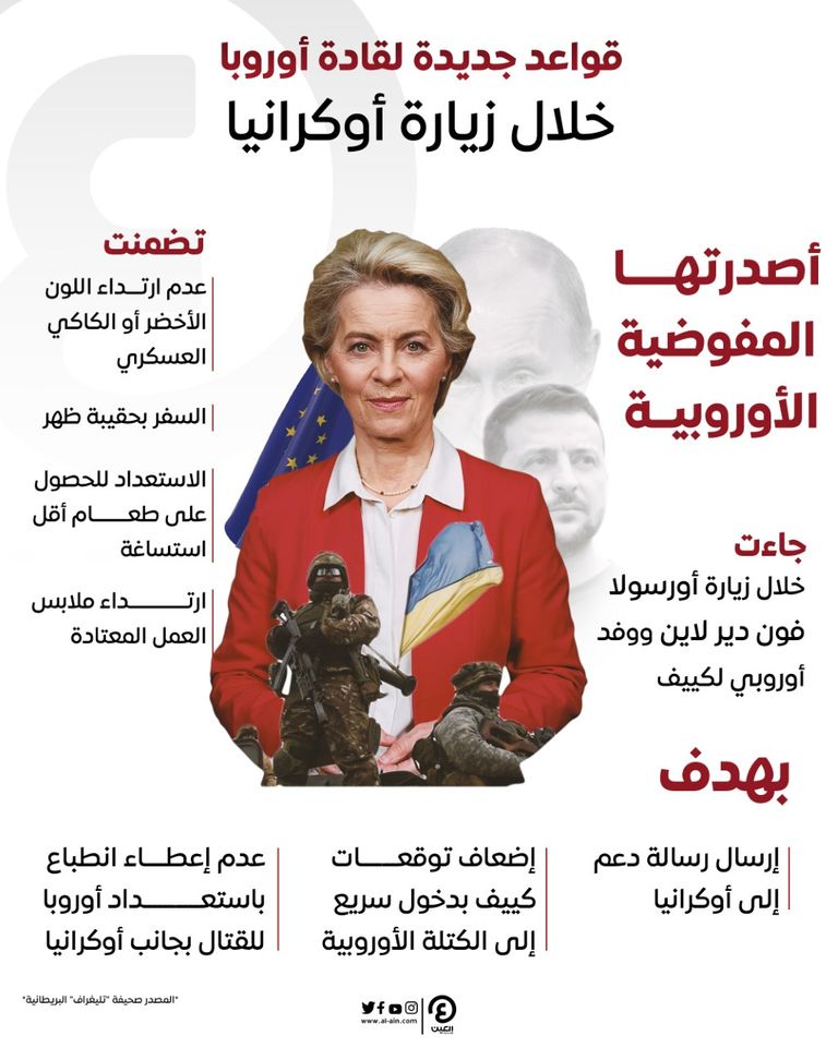  رئيسة المفوضية الأوروبية تشارك في قمة مع مسؤولين أوكرانيين 