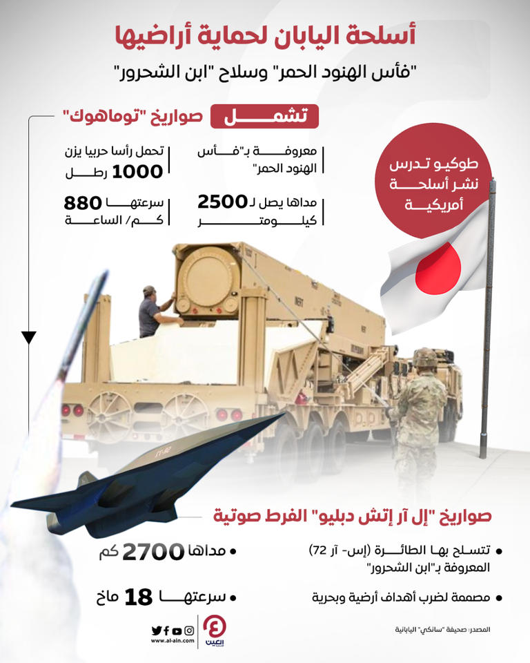 اليابان تستعد لحماية أراضيها