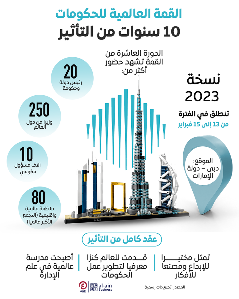 شعار القمة العالمية للحكومات