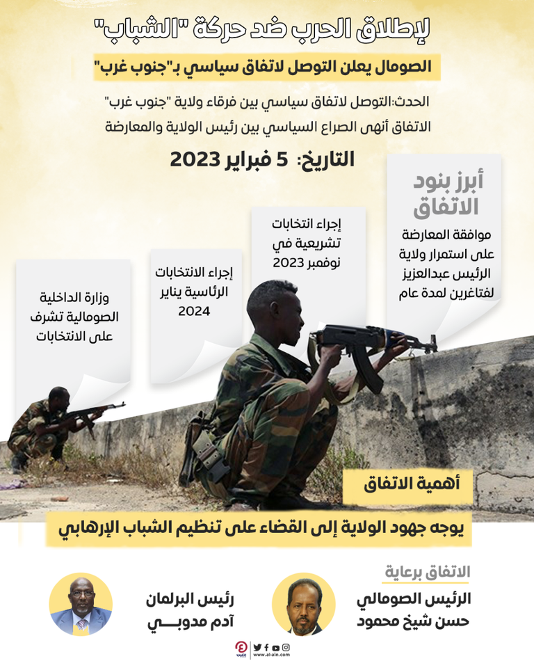 جلسة سابقة للبرلمان الصومالي