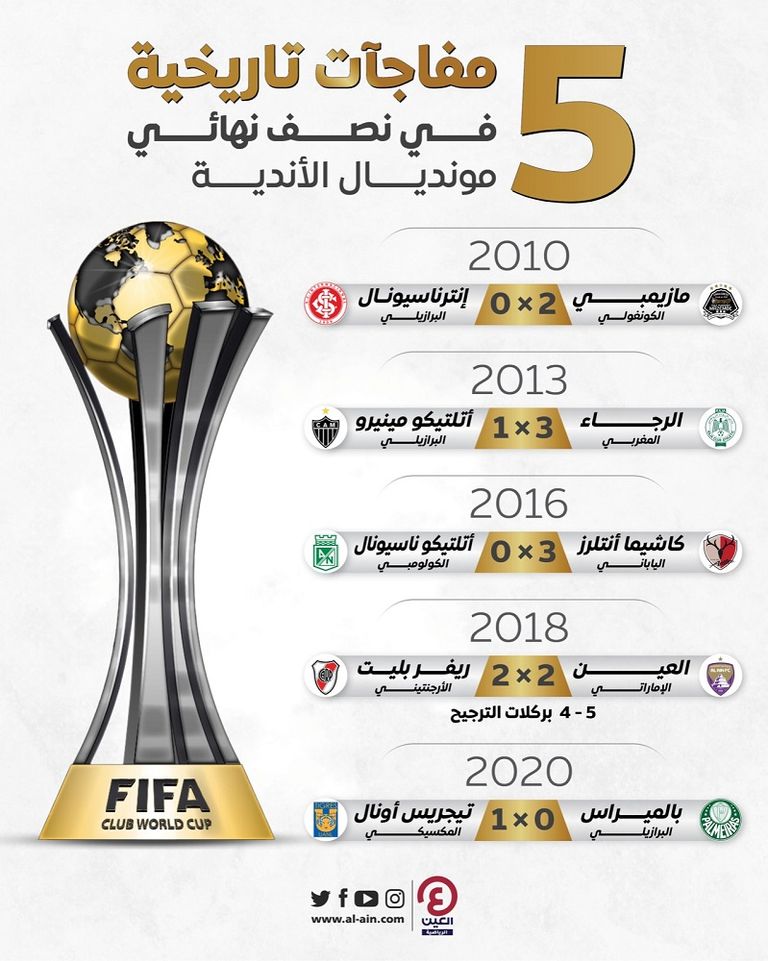 مفاجآت كأس العالم للأندية فيتور بيريرا مدرب فلامنجو يحذر من الهلال