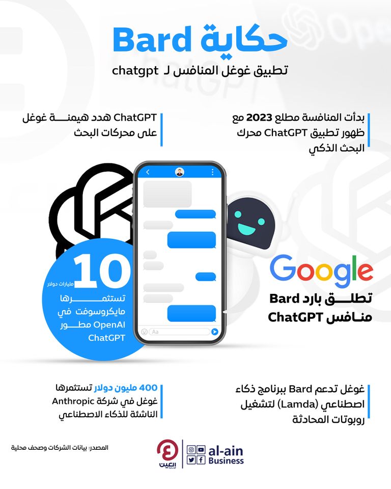 غوغل تطلق bard منافس ChatGPT