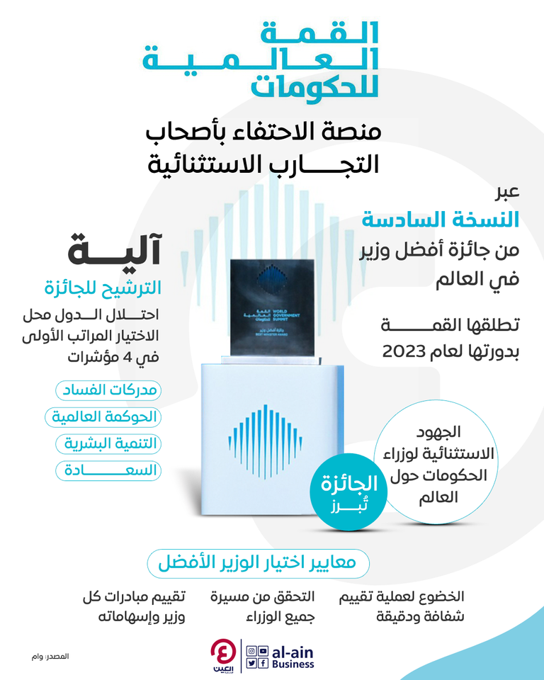 القمة العالمية للحكومات 2023