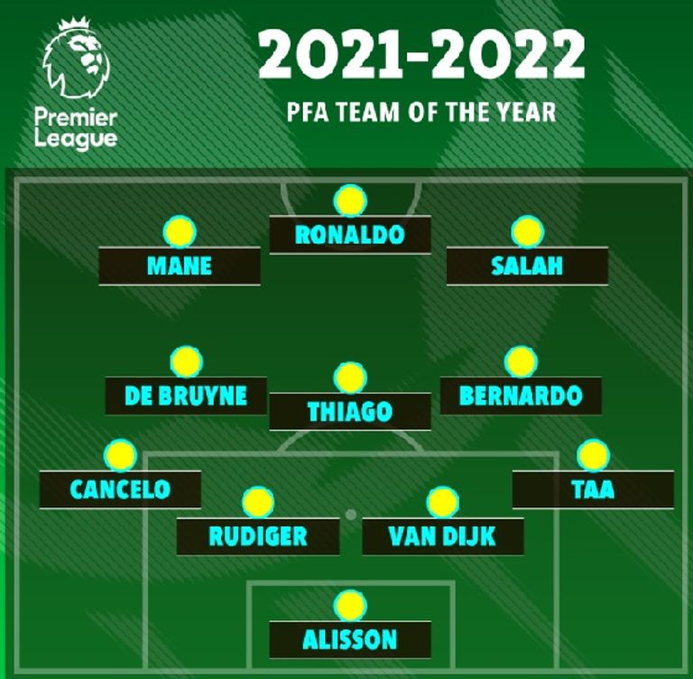 تشكيلة الدوري الإنجليزي الممتاز في الموسم الماضي المختار من رابطة اللاعبين المحترفين محمد صلاح وكريستيانو رونالدو