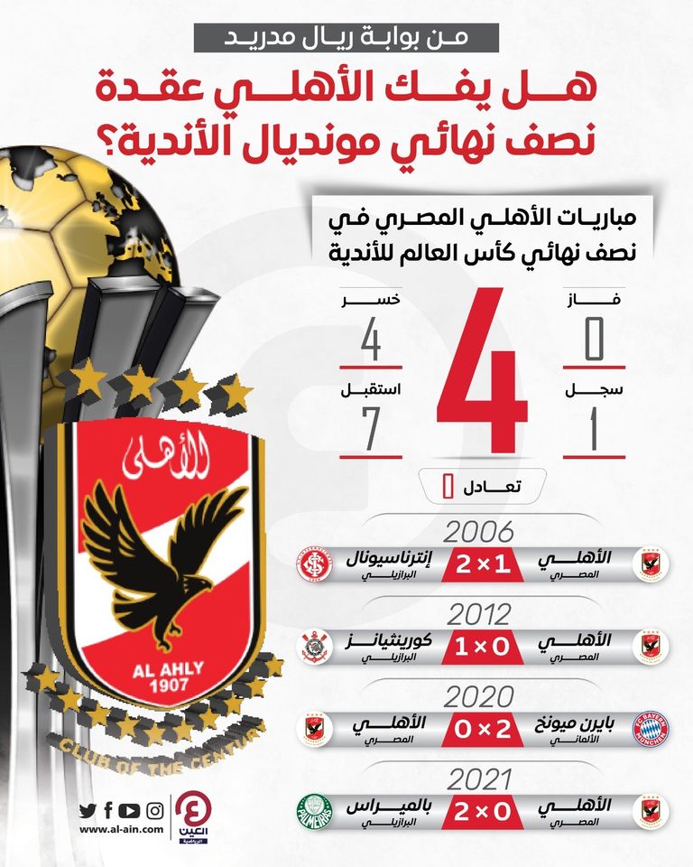 مارسيل كولر مدرب الأهلي المصري