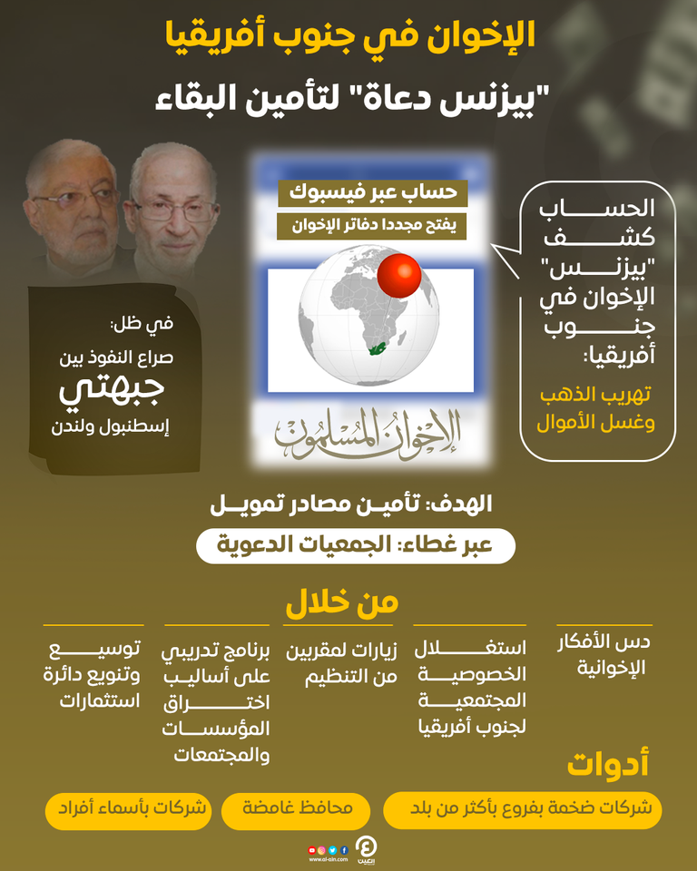 الإخوان يتخذون من جنوب أفريقيا مسرحا للتهريب وغسل الأموال