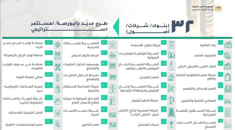 مصر تكشف خطط بيع حصص الحكومة في 32 شركة