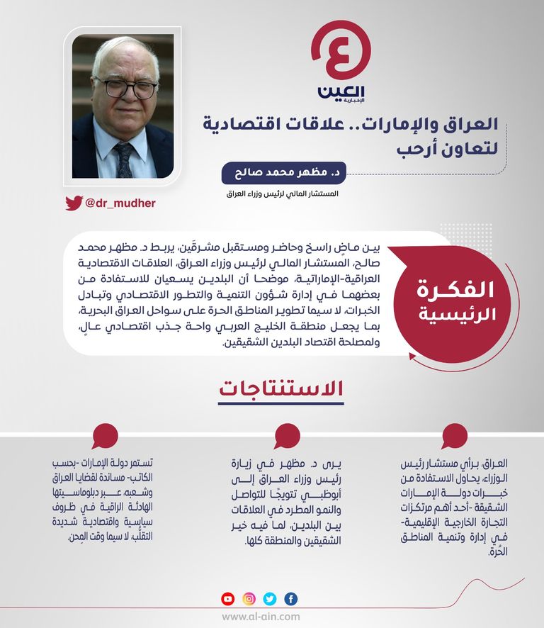 د. مظهر محمد صالح