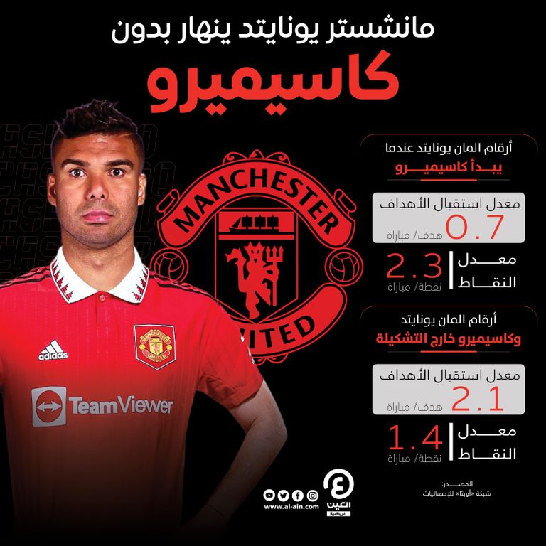 كاسيميرو لاعب مانشستر يونايتد