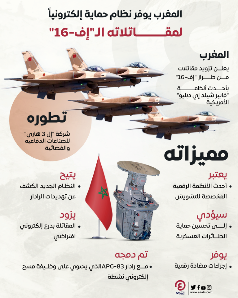 المغرب يسعي لتوفير حماية قصوى لمقاتلاته من طراز 