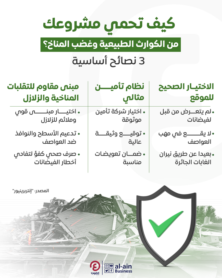 كيف تحمي مشروعك من الكوارث الطبيعية وغضب المناخ؟.. 3 نصائح