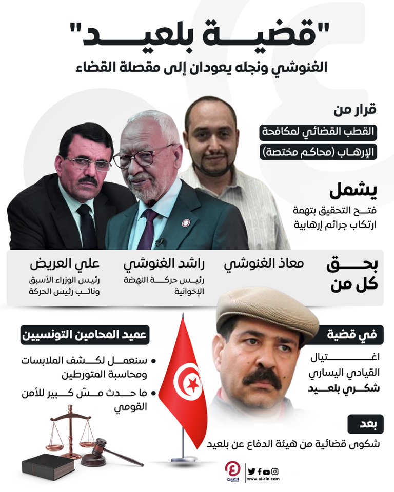 الغنوشي ونجله وعلي العريض