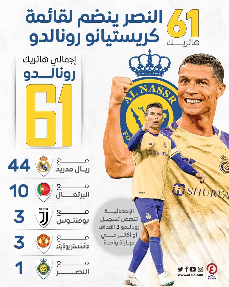 هاتريك كريستيانو رونالدو هاتريك كريستيانو رونالدو أمام الوحدة