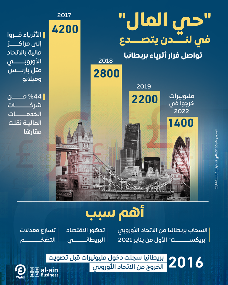 توقعات بانكماش طويل للاقتصاد البريطاني