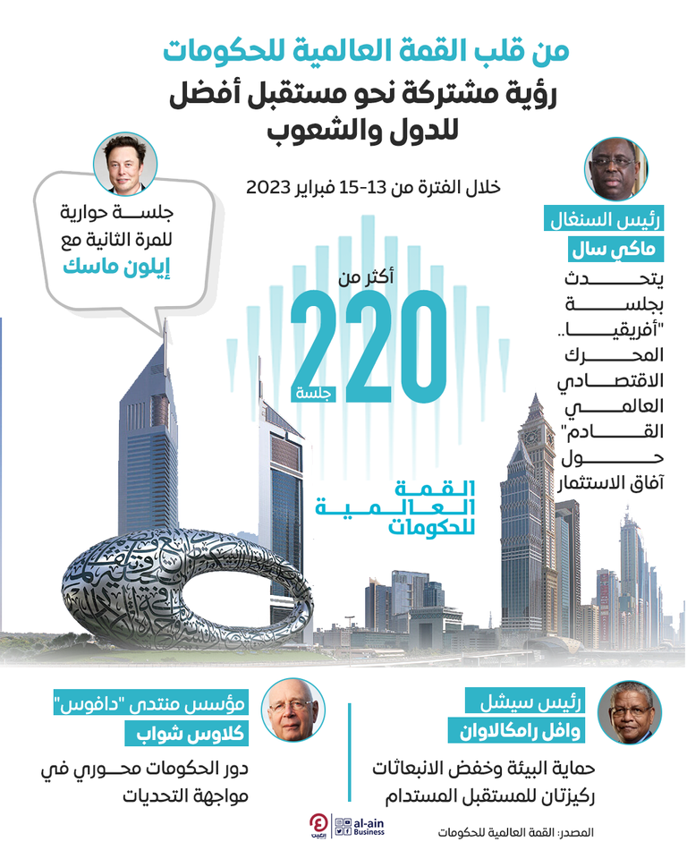 قمة الحكومات 2023.. رؤية مشتركة نحو مستقبل أفضل للشعوب