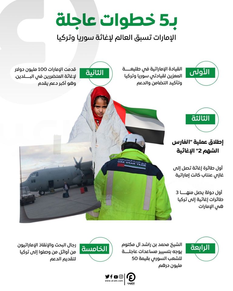 فريق الإنقاذ الإماراتي يسابق الزمن للبحث عن ناجين من زلزال تركيا وسوريا