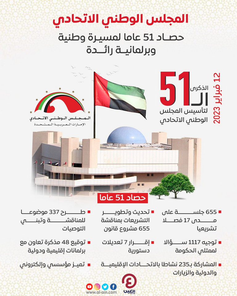 إحدى الجلسات الافتتاحية للمجلس الوطني الاتحادي - وام