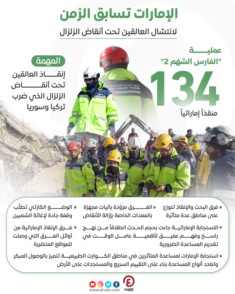 فريق البحث والإنقاذ الإماراتي